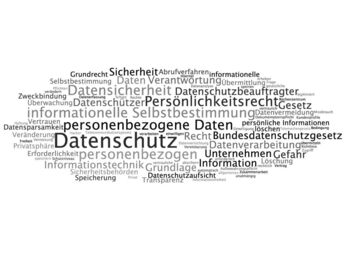 Datenschutz - Word-Cloud